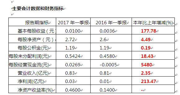 797ef757b7 BG大游(中国)唯一官方网站