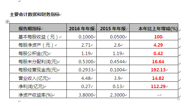 de80c820e1 BG大游(中国)唯一官方网站