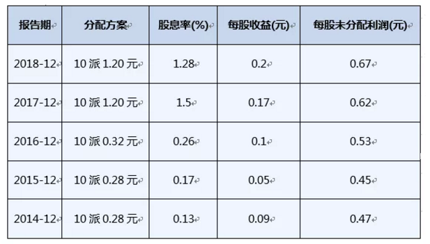 12f6b80229 BG大游(中国)唯一官方网站
